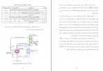 کتاب مبدل های صفحه ای شرکت ملی گاز ایران دانلود PDF-1