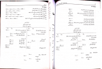 کتاب حسابداری پیشرفته 2 جمشید اسکندری دانلود PDF-1