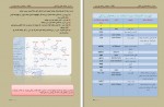 کتاب اسرار نسخه های پزشکی وحید بهروان دانلود PDF-1