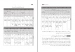 کتاب راهنمای معلم نگارش دوازدهم دانلود PDF-1
