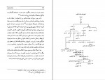 کتاب زنان فرمانروا در دولتهای اسلامی بحریه اوچوک دانلود PDF-1