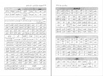 کتاب مجموعه رسائل خطی فارسی دفتر یازدهم بنیاد پژوهشهای اسلامی دانلود PDF-1