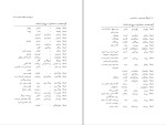 برای بزرگنمایی کلیک کنید کتاب فرهنگ واژه سازی در زبان فارسی جلد دوم کامیاب خلیلی دانلود PDF-1