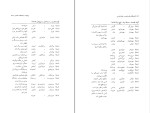 برای بزرگنمایی کلیک کنید کتاب فرهنگ واژه سازی در زبان فارسی جلد دوم کامیاب خلیلی دانلود PDF-1