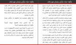 برای بزرگنمایی کلیک کنید کتاب چگونه حرف دیگران برایمان مهم نباشد آکادمی مجازی باور مثبت دانلود pdf-1