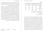 برای بزرگنمایی کلیک کنید کتاب تاریخ قرن بیستم محمد رفیعی مهرآبادی دانلود PDF-1