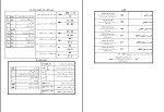 برای بزرگنمایی کلیک کنید جزوه محلول سازی در آزمایشگاه شیمی رضا محرابی پور دانلود PDF-1