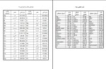برای بزرگنمایی کلیک کنید جزوه محلول سازی در آزمایشگاه شیمی رضا محرابی پور دانلود PDF-1
