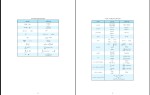 برای بزرگنمایی کلیک کنید جزوه تجزیه و تحلیل سیگنال ها و سیستم مهدی تقدسی دانلود PDF-1