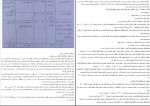 برای بزرگنمایی کلیک کنید جزوه حفاظت سیستم های الکتریکی حمید طرقی دانلود PDF-1
