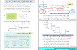 برای بزرگنمایی کلیک کنید جزوه سوالات تایپی روی متن دروس منطق سید سعید حسینی دانلود PDF-1