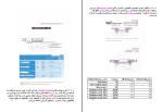 برای بزرگنمایی کلیک کنید جزوه شناخت لوله و اتصالات جعفر زکی زاده دانلود PDF-1