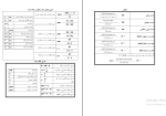 برای بزرگنمایی کلیک کنید جزوه محلول سازی در آزمایشگاه شیمی رضا مهرابی پور دانلود PDF-1
