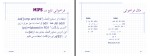 برای بزرگنمایی کلیک کنید جزوه معماری کامپیوتر مجتبی پور محقق دانلود PDF-1