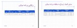 برای بزرگنمایی کلیک کنید جزوه معماری کامپیوتر مجتبی پور محقق دانلود PDF-1