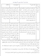 برای بزرگنمایی کلیک کنید جزوه کامل انواع پلیمرها سعید نازیار دانلود PDF-1
