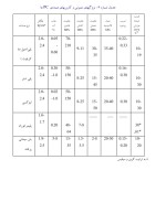 برای بزرگنمایی کلیک کنید جزوه کامل انواع پلیمرها سعید نازیار دانلود PDF-1