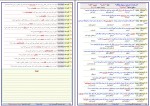 برای بزرگنمایی کلیک کنید جزوه زبان انگلیسی جامع دهم جمال احمدی دانلود PDF-1