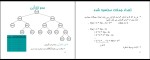 برای بزرگنمایی کلیک کنید جزوه طراحی الگوریتم استاد نوروزی بیرامی دانلود PDF-1