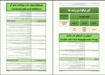 برای بزرگنمایی کلیک کنید جزوه مرور فارماکولوژی دکتر اخوت پور دانلود PDF-1