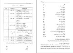 کتاب حفاظت و رله ها حسین عسکریان دانلود PDF-1
