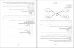 کتاب مدیریت رفتار سازمانی زهرا برومند دانلود PDF-1