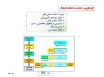 برای بزرگنمایی کلیک کنید کتاب اصول مهندسی اینترنت احسان ملکیان دانلود PDF-1