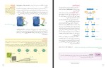 برای بزرگنمایی کلیک کنید کتاب زیست شناسی 3 پایه دوازدهم تجربی وزارت آموزش و پرورش دانلود PDF-1