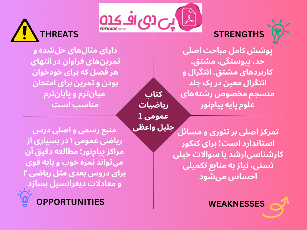 اینفوگرافی کتاب ریاضیات عمومی 1 جلیل واعظی