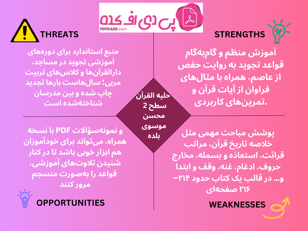 اینفوگرافی کتاب  حليه القرآن سطح 2 محسن موسوی بلده