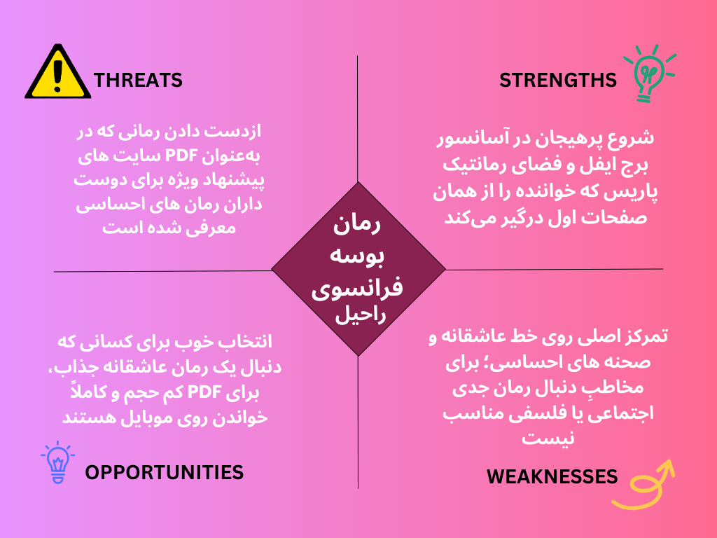 بوسه فرانسوی راحیل | پی دی اف کده کتاب بوسه فرانسوی